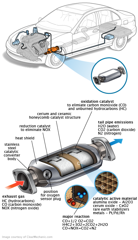 See P0300 repair manual