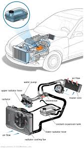 See P0300 repair manual